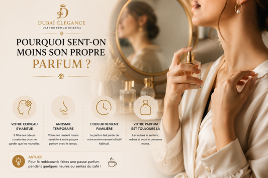 Pourquoi sent-on moins son propre parfum ?