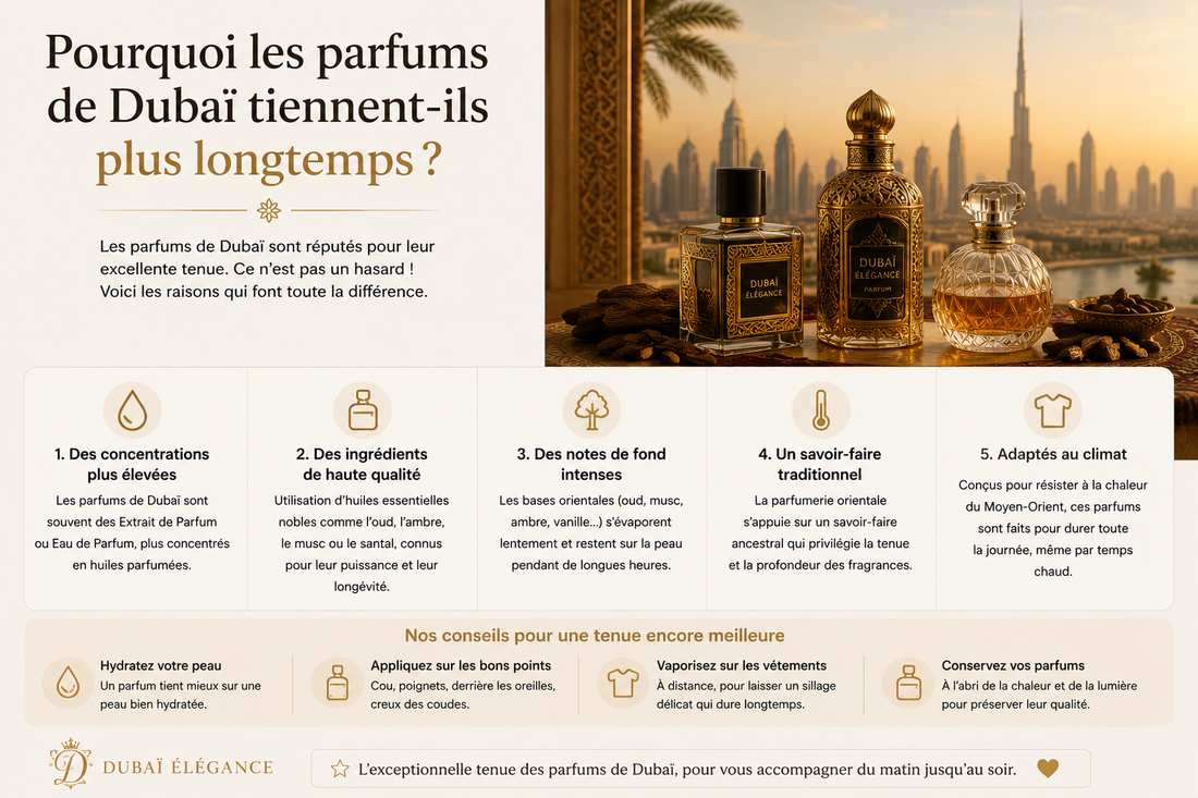 Pourquoi les parfums de Dubaï tiennent-ils plus longtemps ?