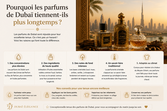 Pourquoi les parfums de Dubaï tiennent-ils plus longtemps ?