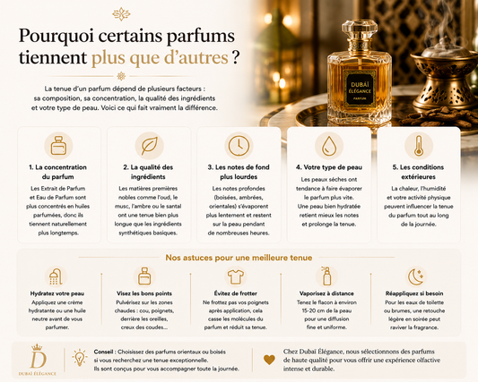 Pourquoi certains parfums tiennent plus que d’autres ?