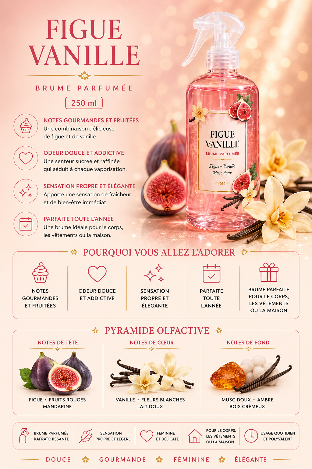 Figue Vanille - 250 ml